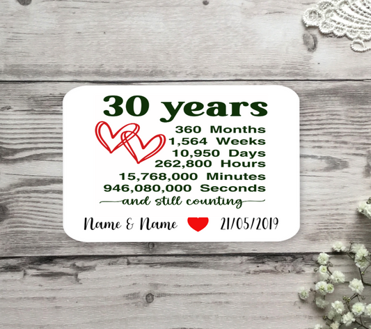 30th Anniversary Wallet card