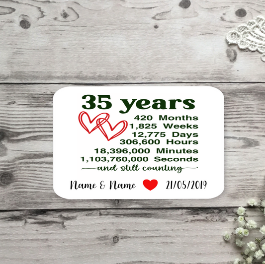35th Anniversary Wallet card
