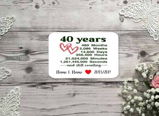 40th Anniversary Wallet card